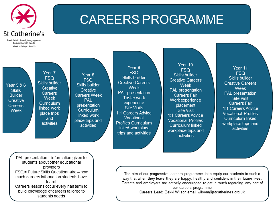 Careers Programme